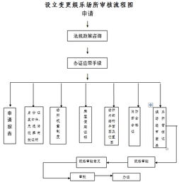 圖書報刊音像制品零售業(yè)務(wù)審批指南與市場前景分析