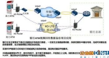 瑞斯康達工業無線路由器 構筑企業網絡技術服務基石，賦能移動物聯網新時代